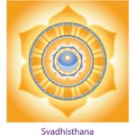 svadhisthana-chakra-dan-tian