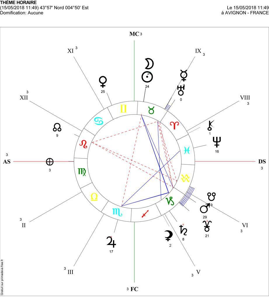 theme astrologique nouvelle lune 15 mai 2018