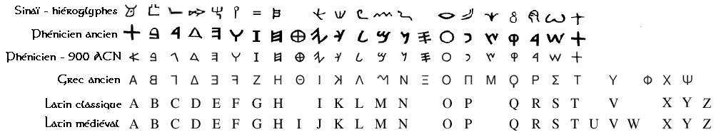 alphabets-proto-sinaique-langue-semitique