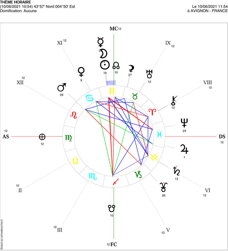 nouvelle-lune-du-10-juin-2021-carte-du-ciel