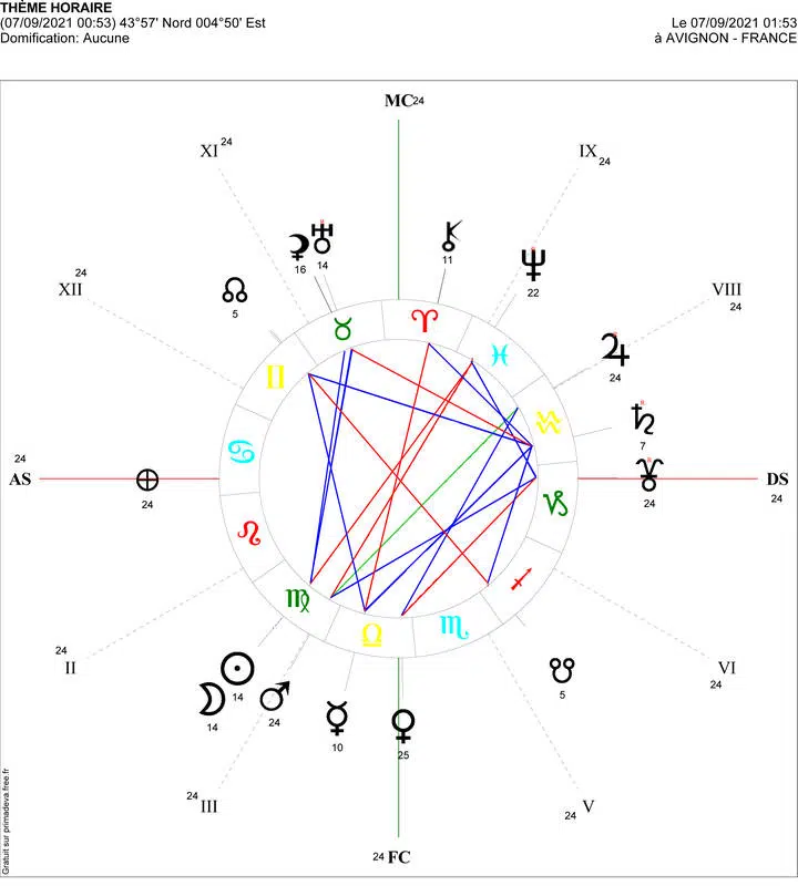 astrologie-nouvelle-lune-en-vierge-7-septembre-2021